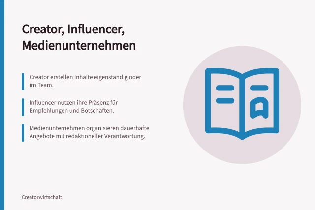 Creator, Influencer, Medienunternehmen: Creator erstellen Inhalte eigenständig oder im Team.; Influencer nutzen ihre Präsenz für Empfehlungen und Botschaften.; Medienunternehmen organisieren dauerhafte Angebote mit redaktioneller Verantwortung. Creator, Influencer und Medienunternehmen unterscheiden