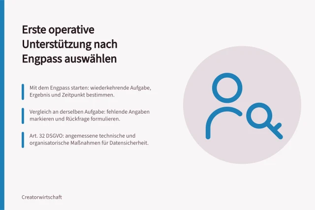 Erste operative Unterstützung nach Engpass auswählen: Mit dem Engpass starten: wiederkehrende Aufgabe, Ergebnis und Zeitpunkt bestimmen.; Vergleich an derselben Aufgabe: fehlende Angaben markieren und Rückfrage formulieren.; Art. 32 DSGVO: angemessene technische und organisatorische Maßnahmen für Datensicherheit. Die erste operative Unterstützung nach Engpass auswählen