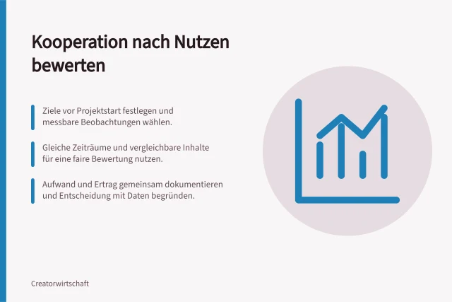 Kooperation nach Nutzen bewerten: Ziele vor Projektstart festlegen und messbare Beobachtungen wählen.; Gleiche Zeiträume und vergleichbare Inhalte für eine faire Bewertung nutzen.; Aufwand und Ertrag gemeinsam dokumentieren und Entscheidung mit Daten begründen. Eine Kooperation nach ihrem tatsächlichen Nutzen bewerten