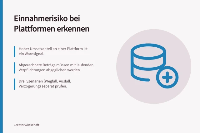 Einnahmerisiko bei Plattformen erkennen: Hoher Umsatzanteil an einer Plattform ist ein Warnsignal.; Abgerechnete Beträge müssen mit laufenden Verpflichtungen abgeglichen werden.; Drei Szenarien (Wegfall, Ausfall, Verzögerung) separat prüfen. Einnahmerisiken bei einer einzelnen Plattform erkennen