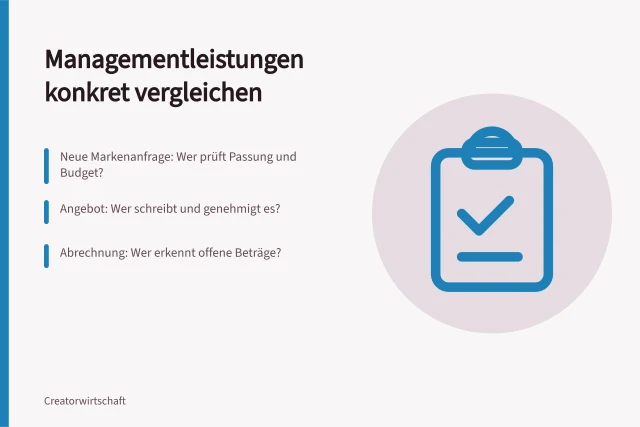 Managementleistungen konkret vergleichen: Neue Markenanfrage: Wer prüft Passung und Budget?; Angebot: Wer schreibt und genehmigt es?; Abrechnung: Wer erkennt offene Beträge?. Managementleistungen mit konkreten Aufgaben vergleichen