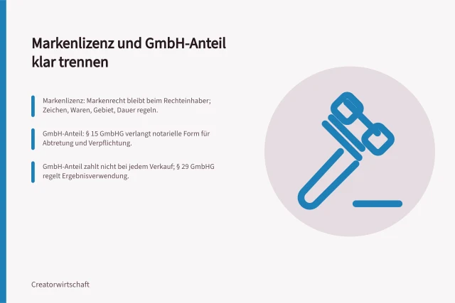 Markenlizenz und GmbH-Anteil klar trennen: Markenlizenz: Markenrecht bleibt beim Rechteinhaber; Zeichen, Waren, Gebiet, Dauer regeln.; GmbH-Anteil: § 15 GmbHG verlangt notarielle Form für Abtretung und Verpflichtung.; GmbH-Anteil zahlt nicht bei jedem Verkauf; § 29 GmbHG regelt Ergebnisverwendung. Markenlizenz und Unternehmensbeteiligung unterscheiden