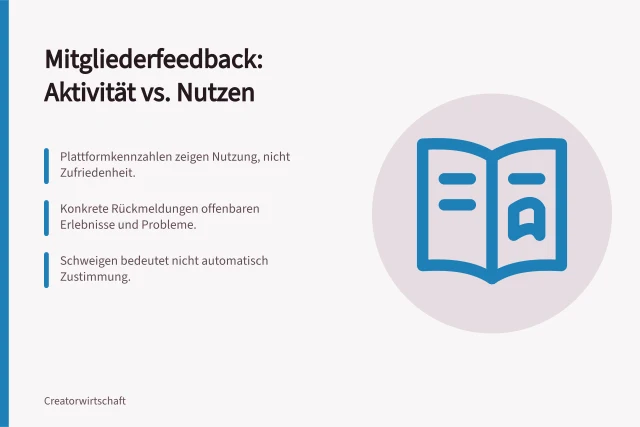 Mitgliederfeedback: Aktivität vs. Nutzen: Plattformkennzahlen zeigen Nutzung, nicht Zufriedenheit.; Konkrete Rückmeldungen offenbaren Erlebnisse und Probleme.; Schweigen bedeutet nicht automatisch Zustimmung. Mitgliederfeedback von bloßer Aktivität unterscheiden