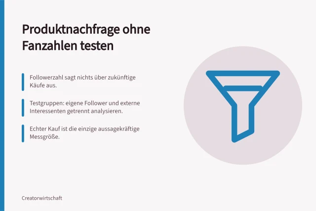 Produktnachfrage ohne Fanzahlen testen: Followerzahl sagt nichts über zukünftige Käufe aus.; Testgruppen: eigene Follower und externe Interessenten getrennt analysieren.; Echter Kauf ist die einzige aussagekräftige Messgröße. Produktnachfrage unabhängig von Fanzahlen testen