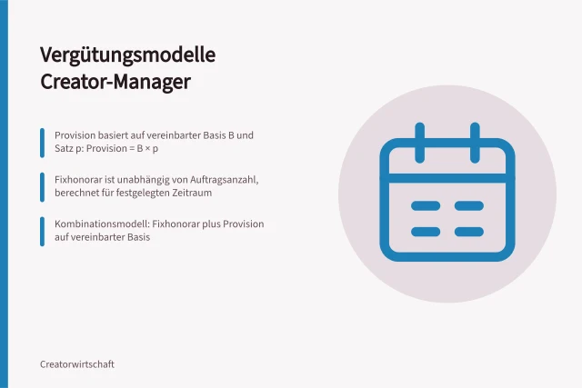 Vergütungsmodelle Creator-Manager: Provision basiert auf vereinbarter Basis B und Satz p: Provision = B × p; Fixhonorar ist unabhängig von Auftragsanzahl, berechnet für festgelegten Zeitraum; Kombinationsmodell: Fixhonorar plus Provision auf vereinbarter Basis. Vergütungsmodelle von Creator-Managern nachvollziehen