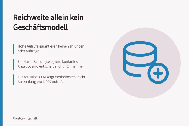 Reichweite allein kein Geschäftsmodell: Hohe Aufrufe garantieren keine Zahlungen oder Aufträge.; Ein klarer Zahlungsweg und konkretes Angebot sind entscheidend für Einnahmen.; Für YouTube: CPM zeigt Werbekosten, nicht Auszahlung pro 1.000 Aufrufe. Warum Reichweite allein kein Geschäftsmodell ist