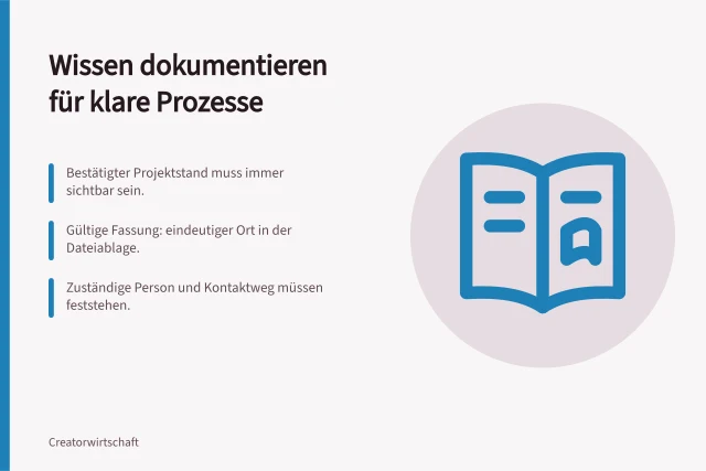 Wissen dokumentieren für klare Prozesse: Bestätigter Projektstand muss immer sichtbar sein.; Gültige Fassung: eindeutiger Ort in der Dateiablage.; Zuständige Person und Kontaktweg müssen feststehen. Wissen außerhalb einzelner Personen dokumentieren