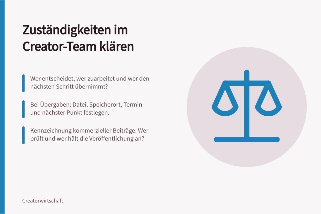 Zuständigkeiten im Creator-Team klären: Wer entscheidet, wer zuarbeitet und wer den nächsten Schritt übernimmt?; Bei Übergaben: Datei, Speicherort, Termin und nächster Punkt festlegen.; Kennzeichnung kommerzieller Beiträge: Wer prüft und wer hält die Veröffentlichung an?. Zuständigkeiten in einem kleinen Creator-Team festlegen